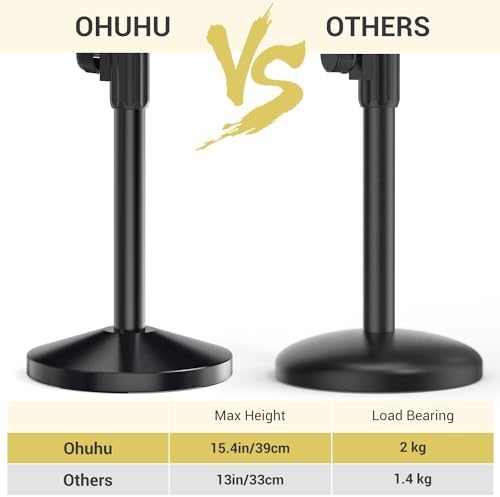 Adjustable Desktop Microphone Stand with Heavy Metal Base, 180° Clip, Universal Adapter for Blue Yeti & More