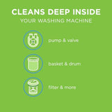 Washing Machine Cleaner Tablets – Deep Clean Odor & Grime Remover for All Washers (6-Month Supply)