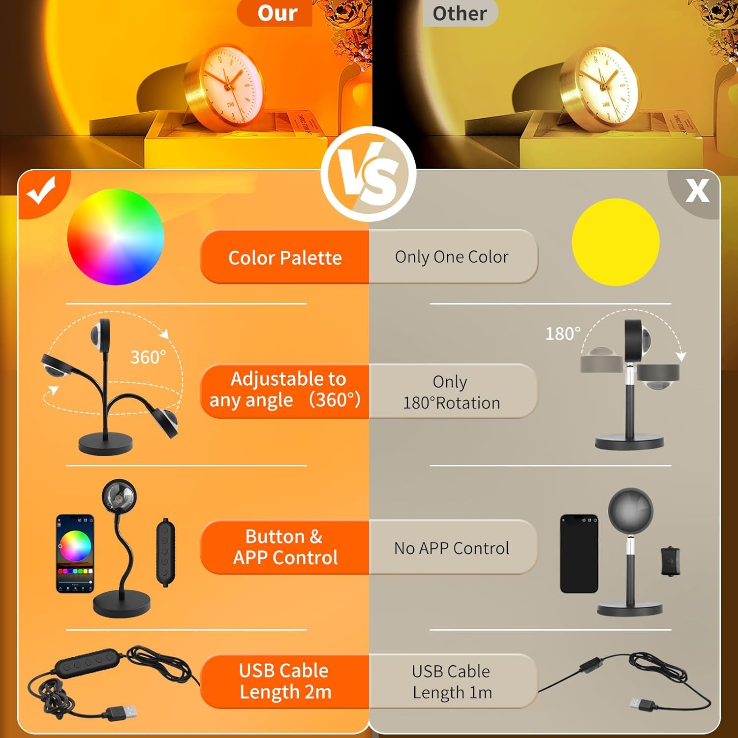 Sunset Lamp Projector with APP & Button Control, 360 Degree Rotation Multiple Colors Changing LED Lamp Night Light, Sunset Light for Bedroom Decor/Party/Christmas Gifts/Tiktok Live/Room Decor