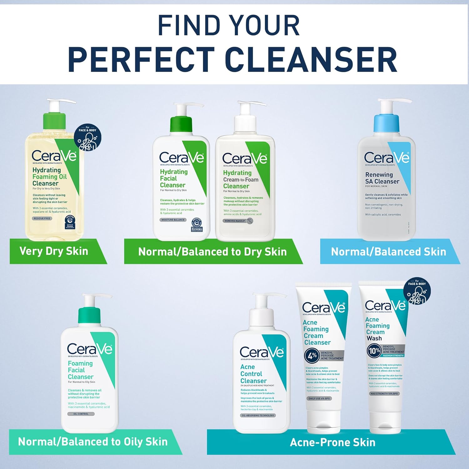 Cerave Foaming Facial Cleanser | Daily Face Wash for Oily Skin with Hyaluronic Acid, Ceramides, and Niacinamide| Fragrance Free | 16 Fluid Ounce