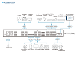 High-Performance Control Box with Dual LAN for Secure AV and IT Systems