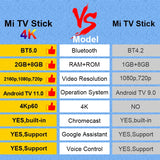 4K Android TV Stick with Dolby Atmos, Google Assistant & Dual-Band WiFi