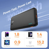 10000mAh Power Bank with 20W Fast Charging