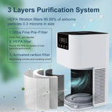 HEPA Air Purifier with Negative Ion Generator & Aromatherapy – Quiet Smoke & Odor Eliminator for Home
