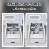 Caja de arena para gatos totalmente automática y autolimpiante: semicerrada, antiatasco, con control de olores y esterilización