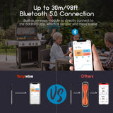 Bluetooth Meat Thermometer for Oven, Grill & BBQ – Wireless Smart Temperature Control with Dual Sensors