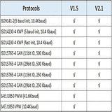 ELM327 V1.5 Bluetooth 5.1 OBD2 Scanner with Dual PCB & PIC18F25K80 Chip – Car Diagnostic Tool for Android & iOS