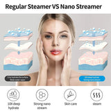 MIKO NICE Facial Steamer – Nano Mist Technology for Deep Hydration, Pore Cleansing & Skin Rejuvenation