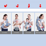 Mochila portabebés multifunción: ajustable, cómoda y versátil para todas las etapas (0 a 48 meses)