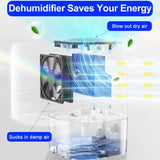 Portable Quiet Dehumidifier for Bedroom & Office – 1.7L Large Capacity with LED Display & Auto Shut-Off