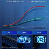 Portable Wireless Car Air Pump with Digital Display & Multi-Mode Inflation