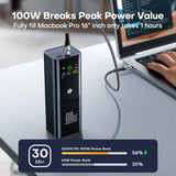 QOOVI 100W PD Power Bank – Ultra-Fast 20000mAh Portable Charger for Laptops, iPhones & More