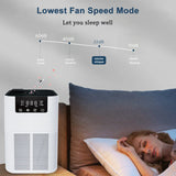HEPA Air Purifier with Negative Ion Generator & Aromatherapy – Quiet Smoke & Odor Eliminator for Home