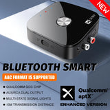 Bluetooth 5.4 Audio Transmitter & Receiver – HiFi Wireless Sound