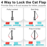Weatherproof Cat Door with 4-Way Locking – Fits Interior Doors, Cabinets & Garages