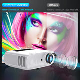 Full HD 1080P WiFi Bluetooth Projector with 300" Display and Built-in Speakers