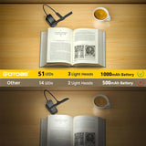 Rechargeable LED Book Light with Adjustable Brightness and Color Modes