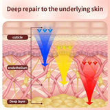 LED Light Therapy Mask for Skin Rejuvenation, Anti-Acne, Anti-Wrinkle & Whitening