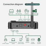Multi-Function Bluetooth 5.0 Audio Transmitter & Receiver – DAC Converter with Optical & Coaxial Support