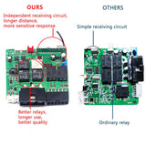 Universal Car Remote Start, Anti-Theft System, Push-Button Start & Keyless Entry