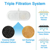 Charcoal Water Fountain Filters for Cats – Clean Drinking Water Replacement Filters