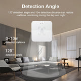 Smart Motion Presence Sensor with mmWave Radar – WiFi & Zigbee Compatible