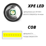 Mini Rechargeable LED Flashlight – Dual Light Source, Zoomable, Waterproof Torch for Camping, Fishing, and Outdoor Use