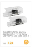 Fiat LED Door Projector Lights – Custom 3D Logo Welcome Lights for 500X/500L/Punto