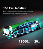 Portable Electric Pump for Car Tires – Efficient, Compact, and Easy to Use