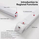 Rechargeable Motion Sensor LED Night Light for Closet, Cabinet, Hallway & Bedroom