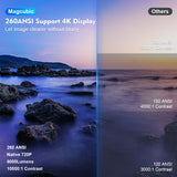 Proyector Android 4K con WiFi6 dual, brillo de 260 ANSI, cine en casa 1080P y proyección al aire libre, BT5.0