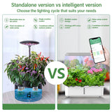 Smart Hydroponic Indoor Plant Growing System with LED Grow Light