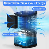 Compact Smart Air Purifier & Dehumidifier for Home, Office, and Kitchen – Quiet, Portable, and Energy-Efficient