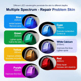 7-Color LED Photon Therapy Machine with Nano Spray for Skin Hydration, Anti-Aging & Acne Treatment