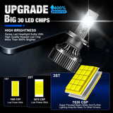 Ultra-Bright 1200W LED Headlights – High-Performance Canbus Auto Fog Lamps (6000K, 12V)
