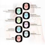 7-Color LED Face & Neck Mask for Skin Tightening, Rejuvenation, and Whitening – Wireless Photon Therapy