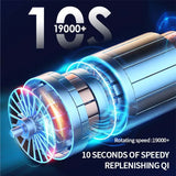 Cordless Car Tire Inflator | 150 PSI Wireless Air Compressor with 8000mAh Battery