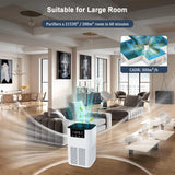 HEPA Air Purifier with Negative Ion Generator & Aromatherapy – Quiet Smoke & Odor Eliminator for Home
