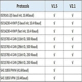ELM327 V1.5 Bluetooth 5.1 OBD2 Scanner with Dual PCB & PIC18F25K80 Chip – Car Diagnostic Tool for Android & iOS