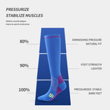 High-Performance Knee-High Compression Socks – Ultimate Support for Sports & Daily Wear